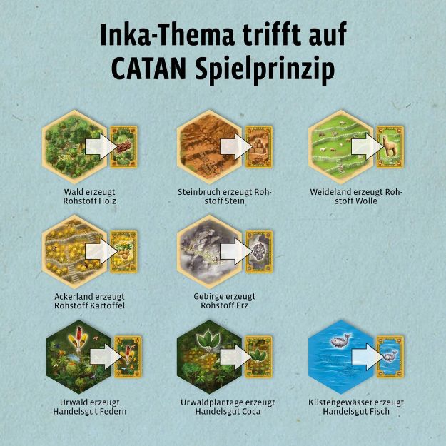 Bild von Catan - Der Aufstieg der Inka 2022 - 682927